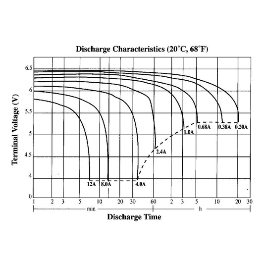 BATT SLA 6V 4.5AH - SB2496