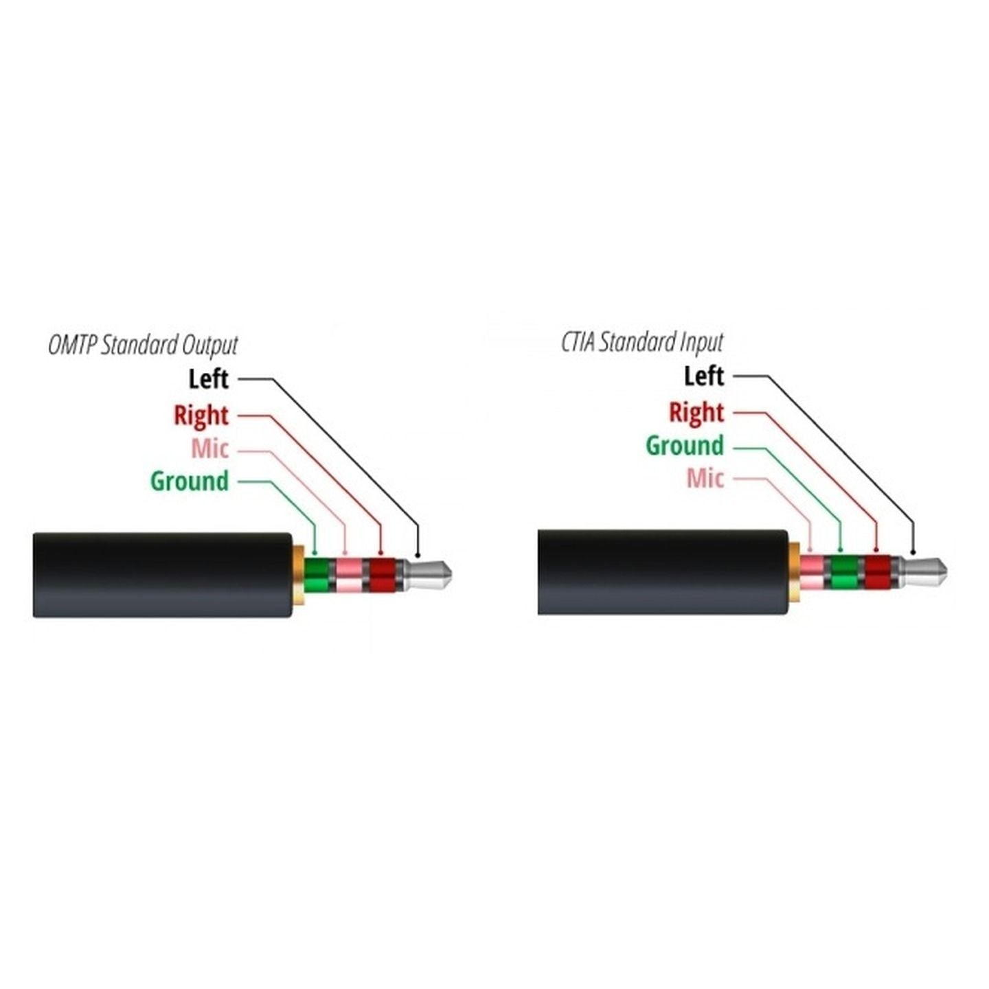 PLG LINE 3.5MM 4POLE GLD PLAST - PP0138