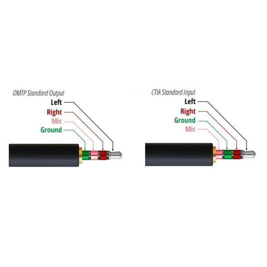 PLG LINE 3.5MM 4POLE GLD PLAST - PP0138