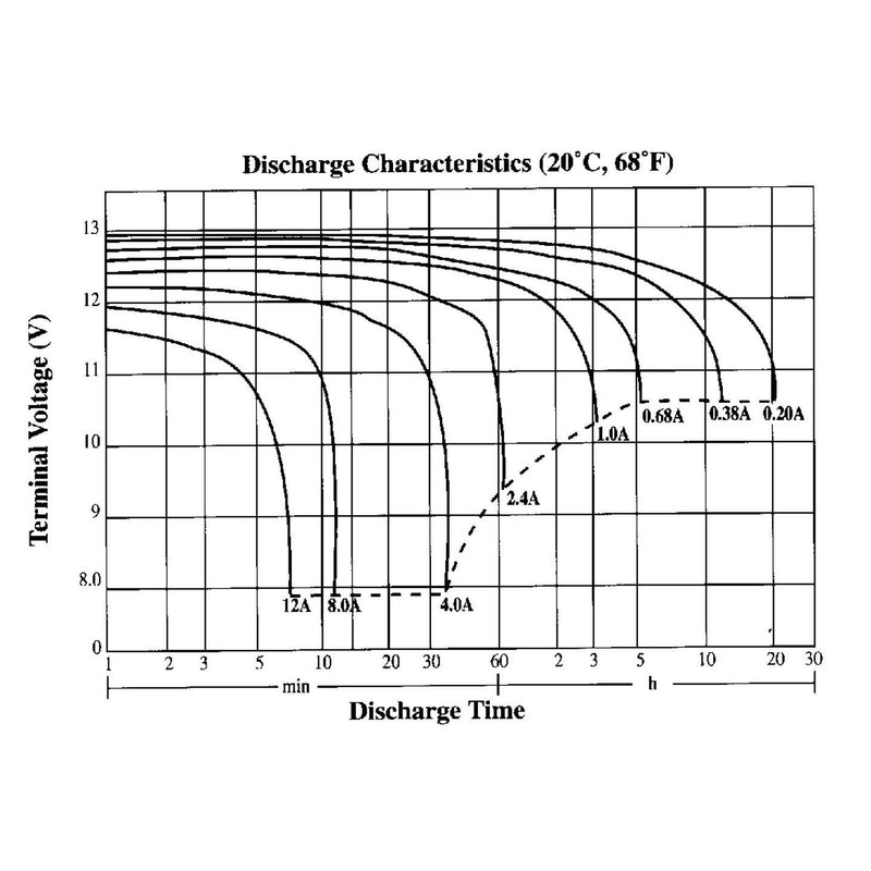 BATT SLA 12V 4AH