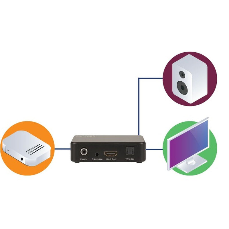 EXTRACTOR HDMI AUDIO 2.0B CNCRD - AC5030